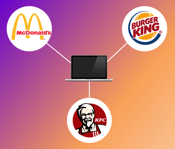 benchmarking burger chains in india